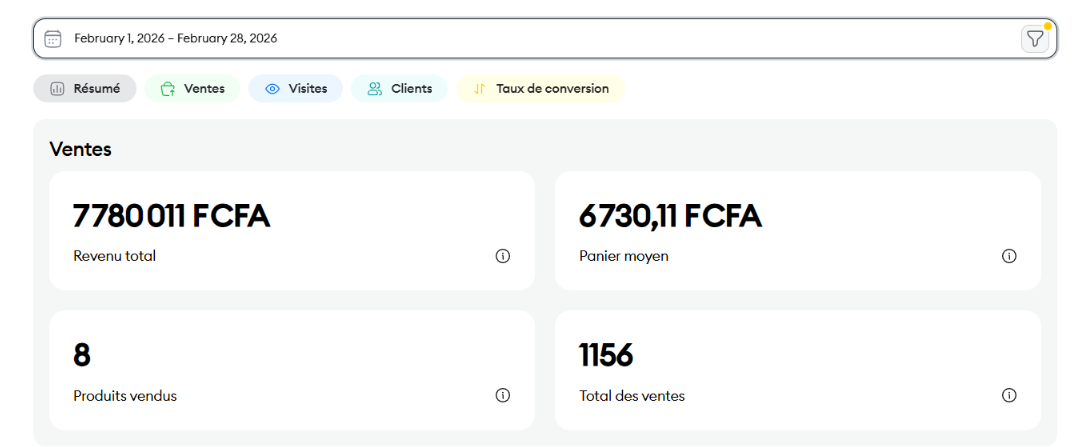 Preuve Chariow du chiffre d'affaires de février 2026 — 7 780 011 FCFA