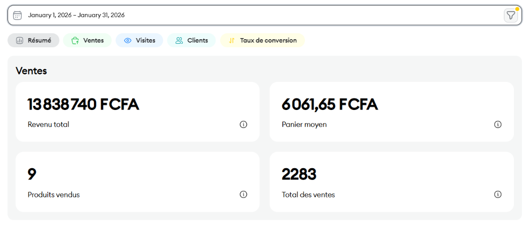 Preuve Chariow du chiffre d'affaires de janvier 2026 — 13 838 740 FCFA