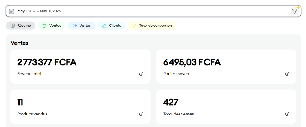 Preuve Chariow du chiffre d'affaires de mai 2026 — 2 773 377 FCFA